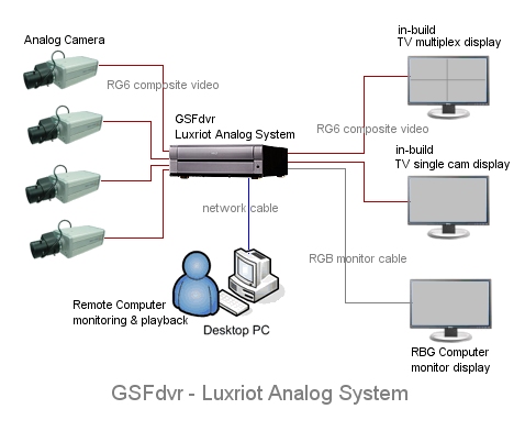 LuxRiot Analog System Diagram